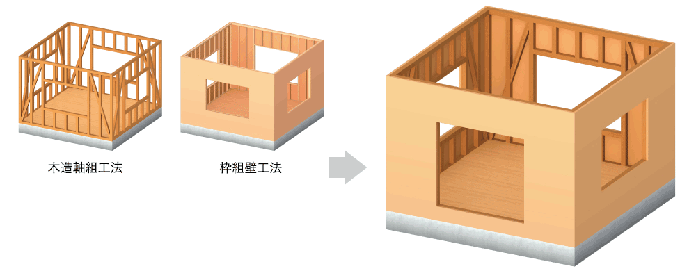 木造軸組工法×枠組壁工法